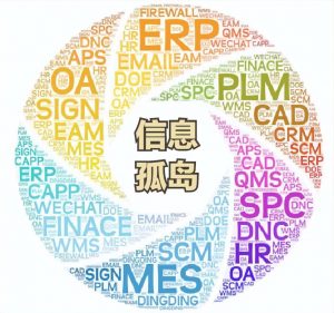 Read more about the article 企业如何打破数据孤岛，实现数据互联