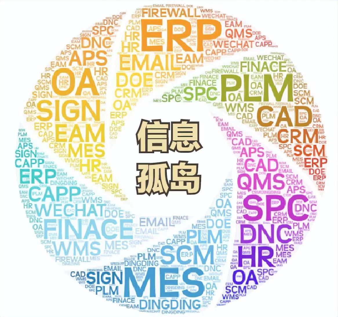 Read more about the article 企业如何打破数据孤岛，实现数据互联