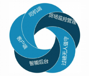 Read more about the article “无人工厂”，传统工业的智能蝶变
