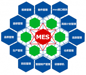 Read more about the article 有了ERP，智能制造为什么还要用MES？