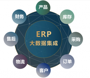 Read more about the article 智能制造需要什么样的ERP