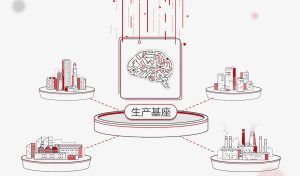 Read more about the article 工业互联网：构建企业智能制造的核心