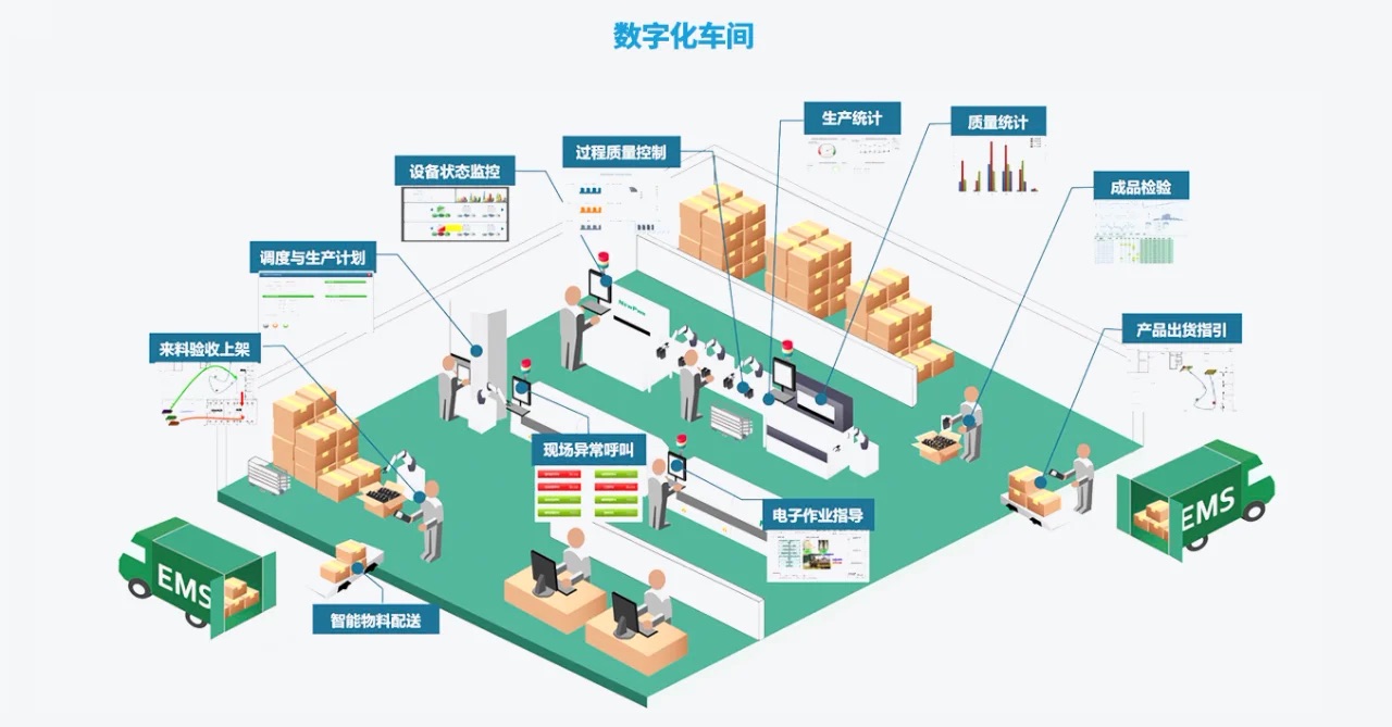 Read more about the article 工业4.0时代下的制造业新变革