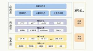 Read more about the article 利用工业物联网技术实现智能制造