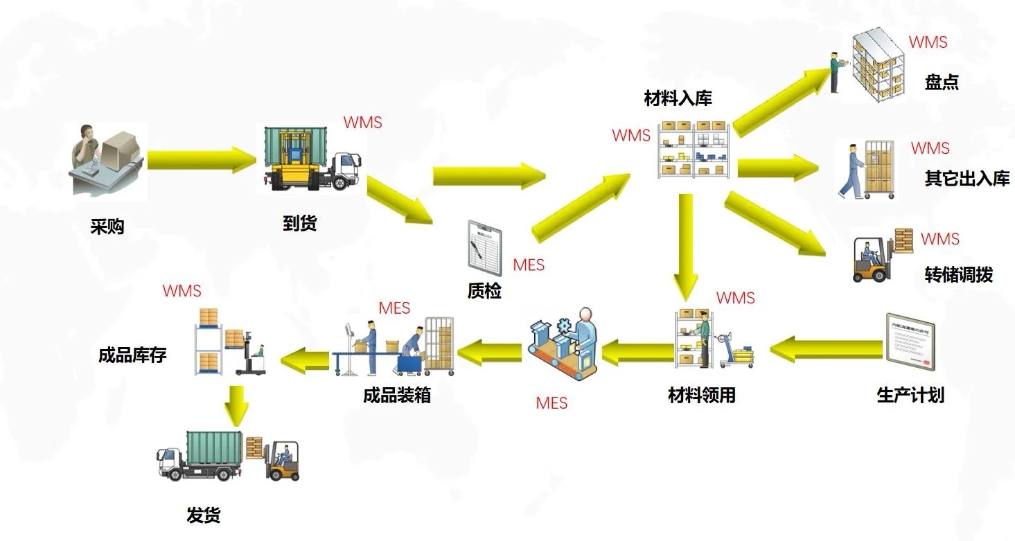 Read more about the article MES系统对企业数字化转型的影响