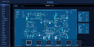 DCS监控系统