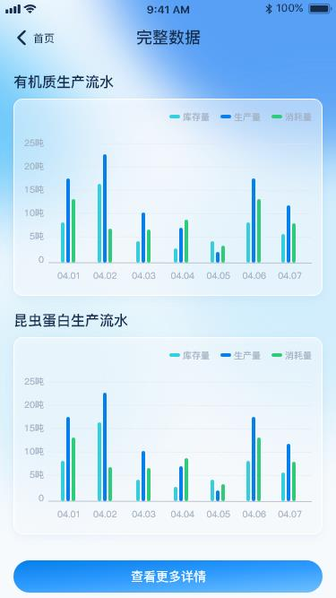 溯源码-数据查看