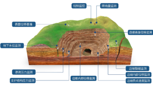Read more about the article 在线监测系统，矿山远程自动化管理