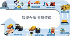 Read more about the article 智能仓储系统让仓库管理易如反掌