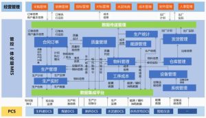 Read more about the article MES赋能水泥厂转型升级
