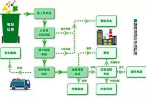 Read more about the article 思为智慧赋能餐厨垃圾收运系统