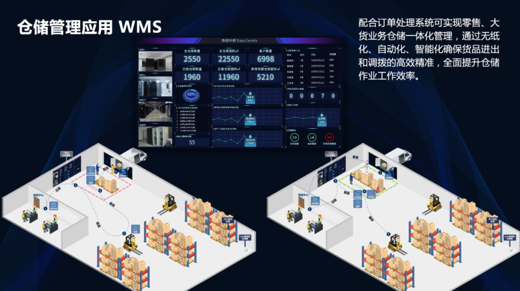 仓储管理系统