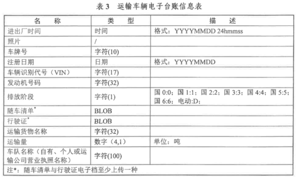 电子台账