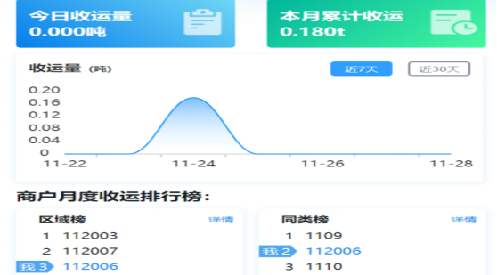 收运台账