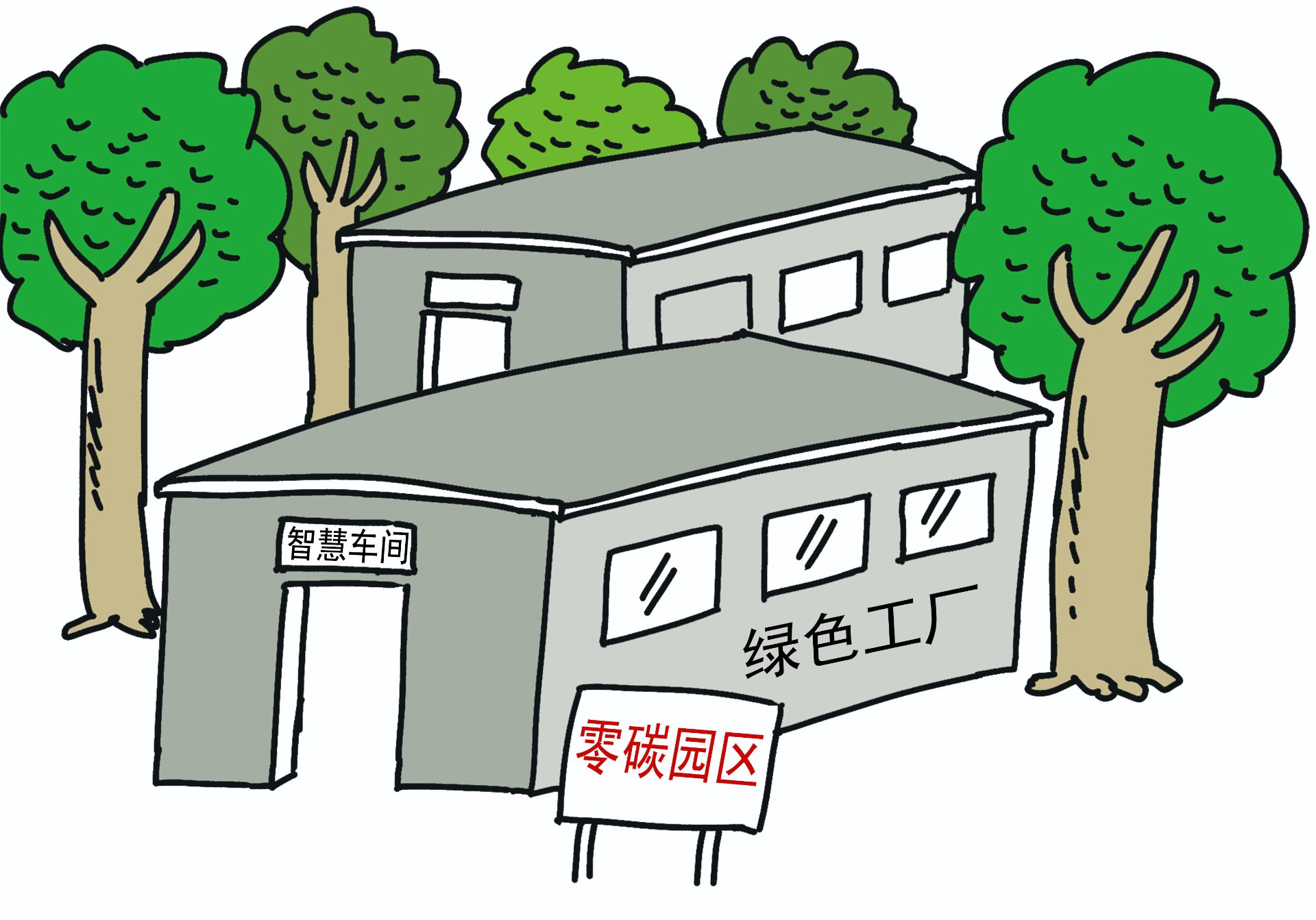 Read more about the article 智慧锂盐能源管理系统，零碳转型绿色应用