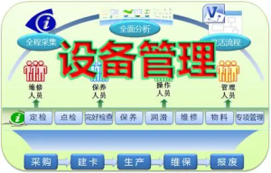 Read more about the article 锂盐生产设备管理系统：确保设备长期稳定运行的策略 