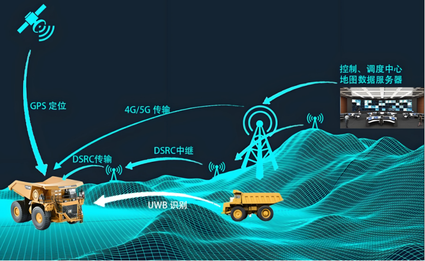 Read more about the article 智能化生产与安全管理打造现代智慧矿山
