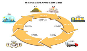 Read more about the article 水泥全生命周期质量管理：确保产品长期稳定性与可靠性
