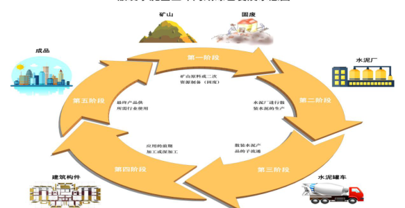 水泥全生命周期质量管理：确保产品长期稳定性与可靠性