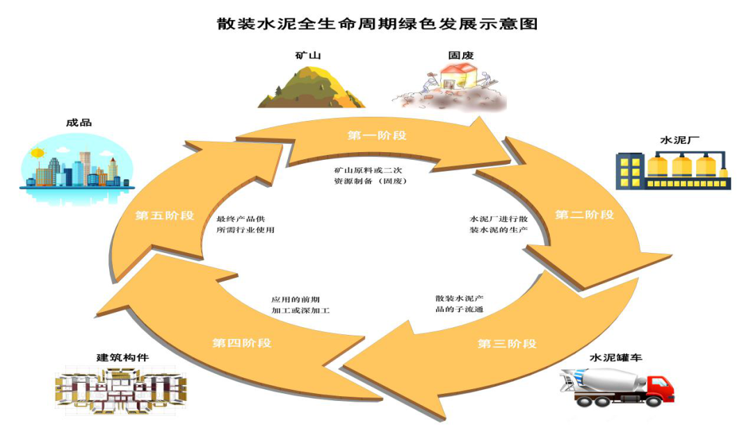 Read more about the article 水泥全生命周期质量管理：确保产品长期稳定性与可靠性