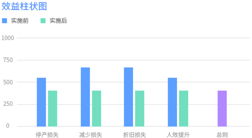 智能报表