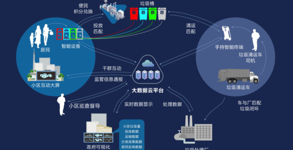 餐厨垃圾收运智能化管理系统：全链条优化