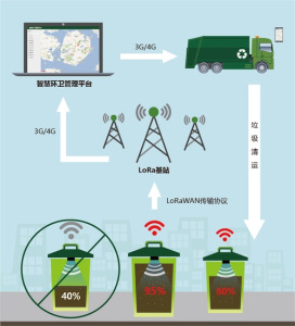 Read more about the article 餐厨垃圾全流程管控技术：实现高效处理与资源回收
