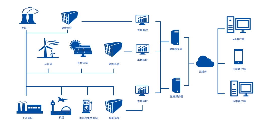 Read more about the article 绿色矿山的能源革新：智慧工厂解决方案引领能效优化