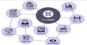 Read more about the article 智能化质量管理系统：重塑锂盐产业生产高效与成本优化