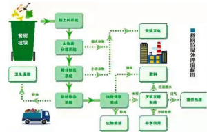 Read more about the article 全流程智能管控：餐厨收运系统中的实时数据监控与优化