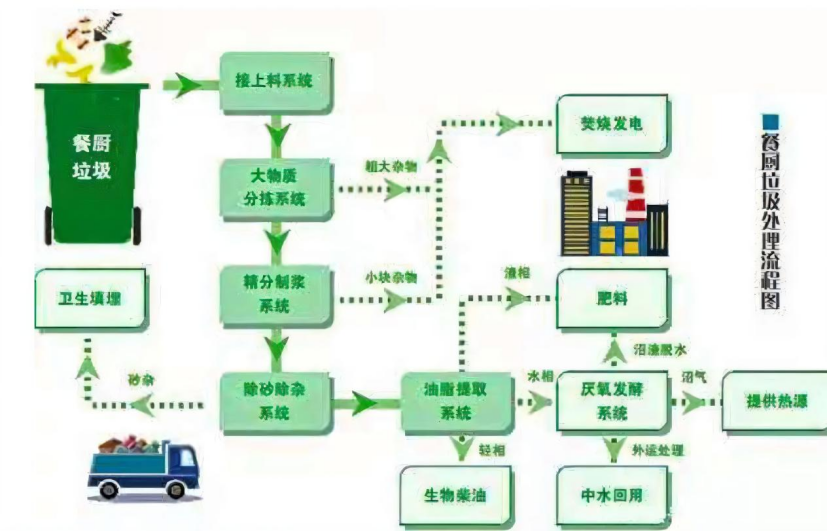 Read more about the article 全流程智能管控：餐厨收运系统中的实时数据监控与优化