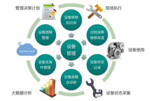 Read more about the article 锂盐设备管理系统：实现全生命周期管理