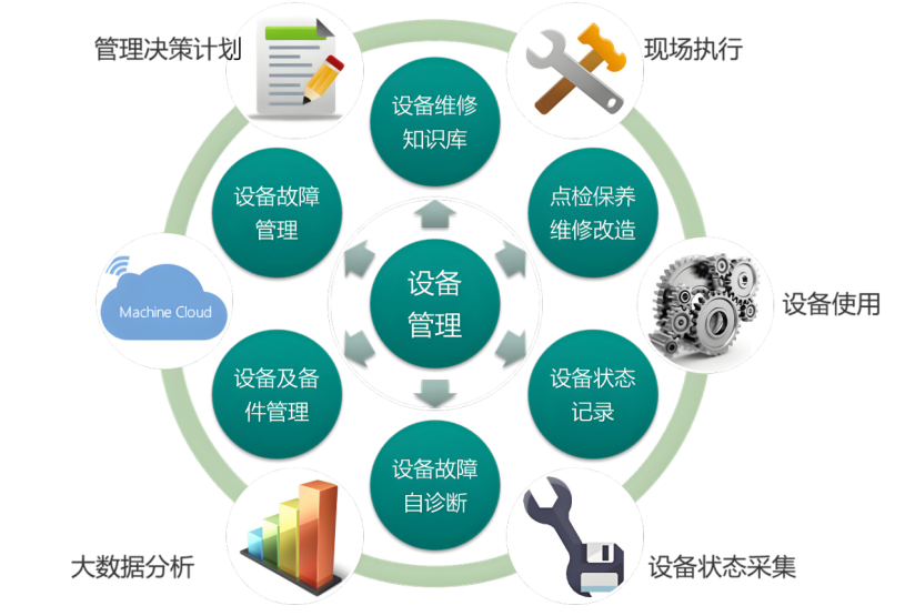 Read more about the article 锂盐设备管理系统：实现全生命周期管理