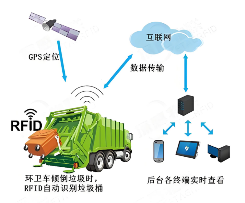Read more about the article 全流程智能管理：餐厨运系统的综合优化解决方案