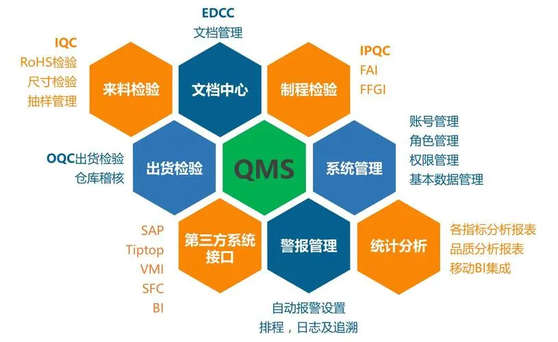 Read more about the article 提升锂盐生产质量的核心：智能化质量管理系统