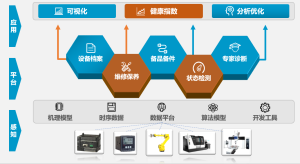 Read more about the article 数字化矿山智能设备管理系统