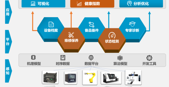 数字化矿山智能设备管理系统