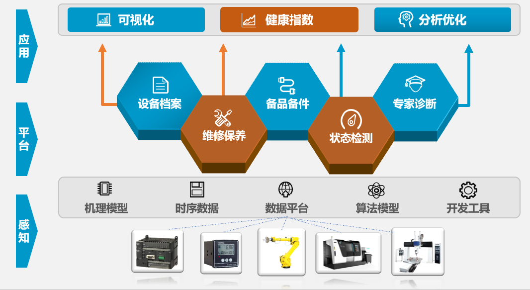 Read more about the article 数字化矿山智能设备管理系统