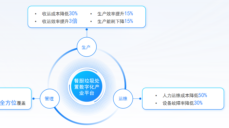 生产运维管理