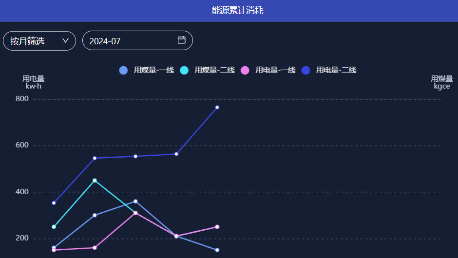 能耗分析