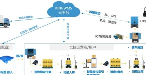 打造智慧物流的集成解决方案：全程可视化物流监管系统的应用