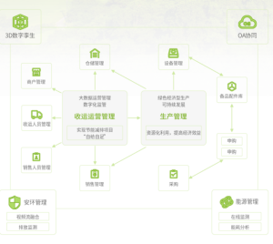 Read more about the article 餐厨垃圾全流程管理解决方案：源头分类，高效处理