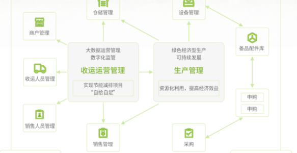 餐厨垃圾全流程管理解决方案：源头分类，高效处理