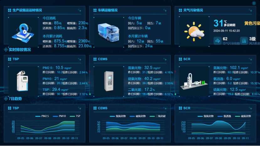 环境监测