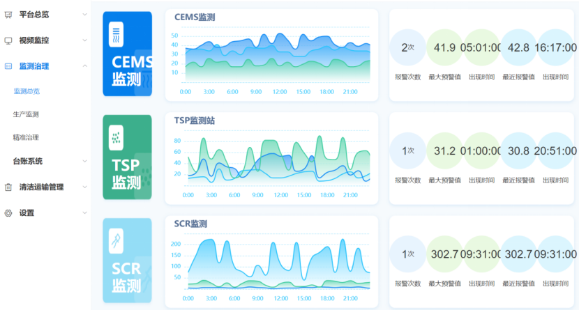 环境监测治理