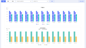 生产数据-产量（图表）