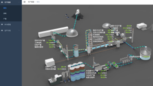 生产概览图