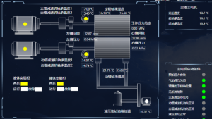 设备可视化