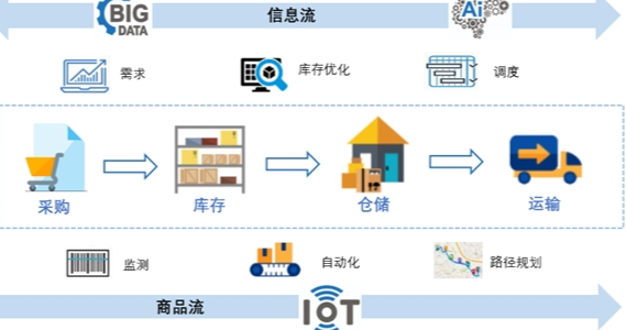 全程可视化物流监管系统：提升物流安全与效率的新武器