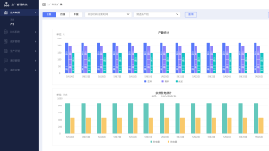 生产数据-产量（图表）